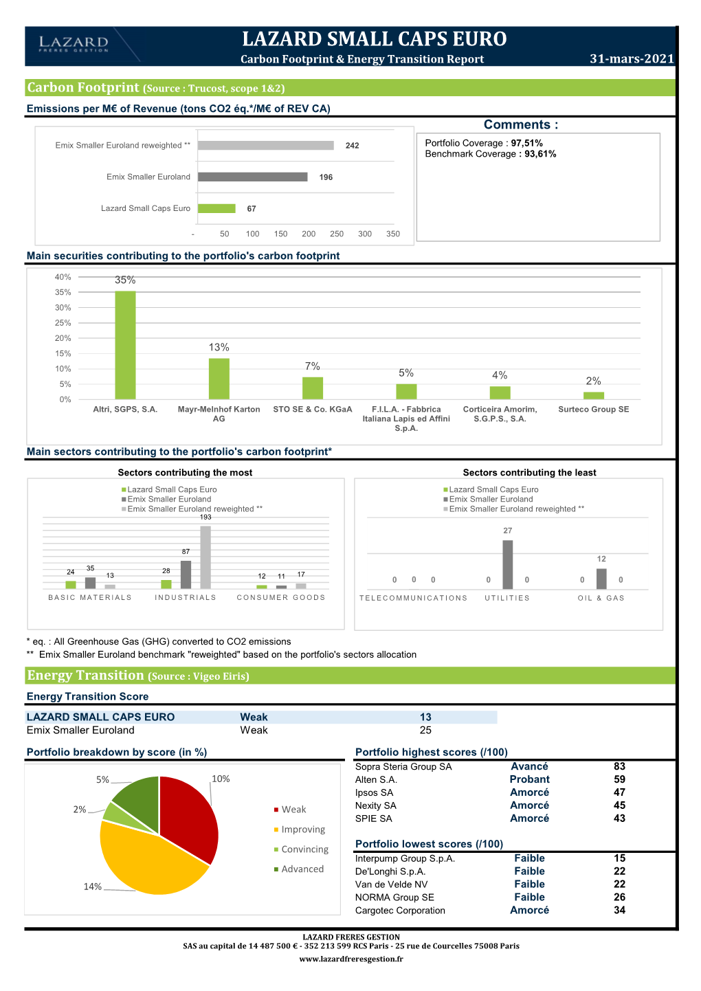 Carbon Footprint & Energy Transition Report