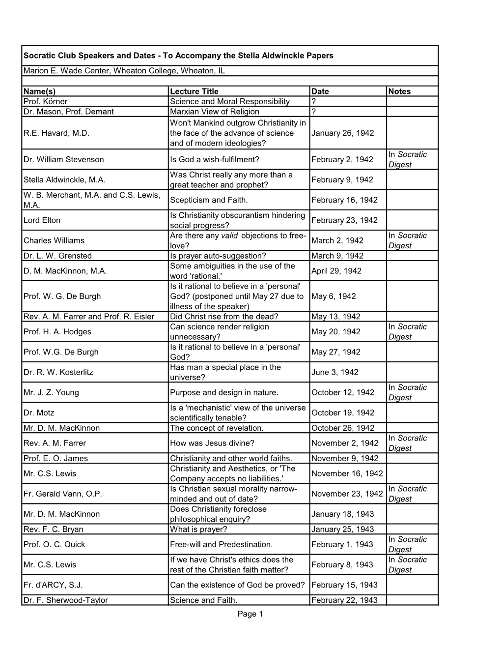 Socratic Club Speakers and Dates from the Marion E. Wade Center