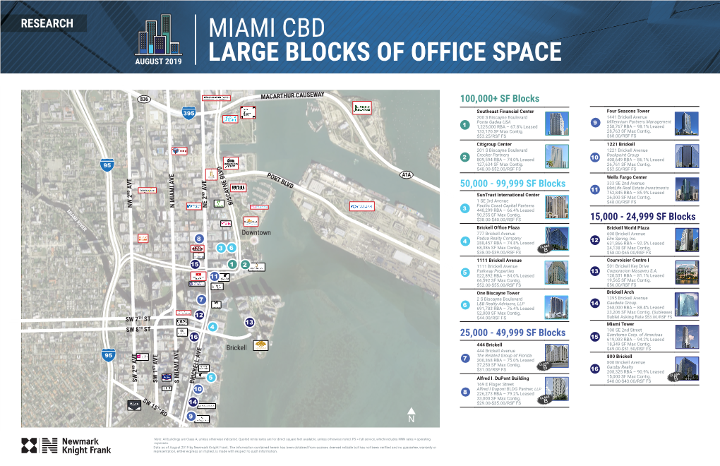 Miami Cbd Large Blocks of Office Space
