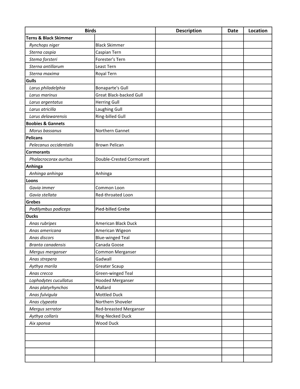 Bird Species Check List