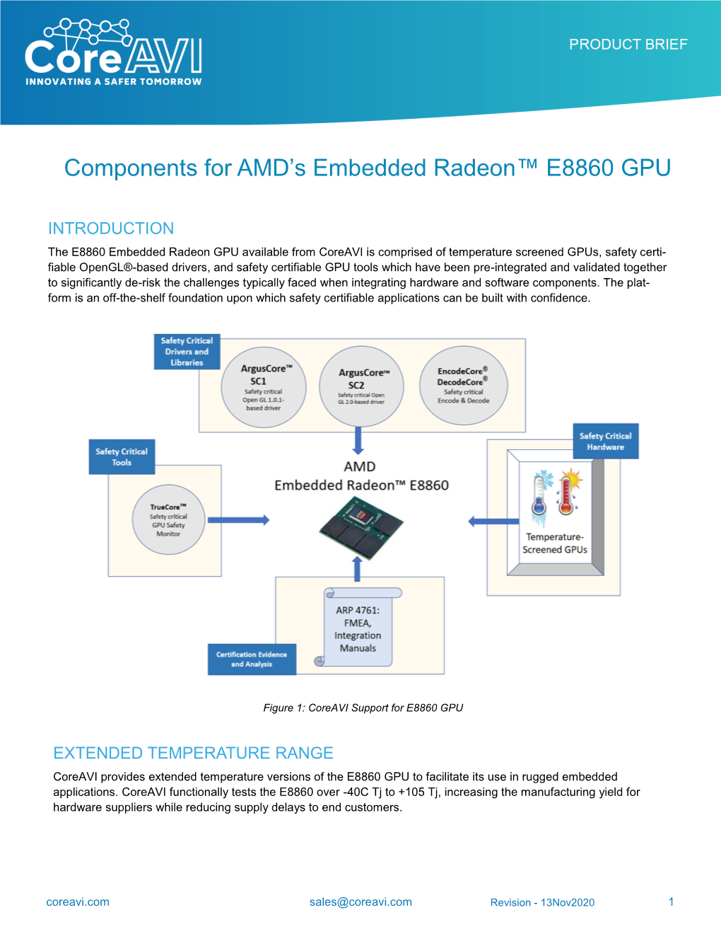 AMD Radeon E8860