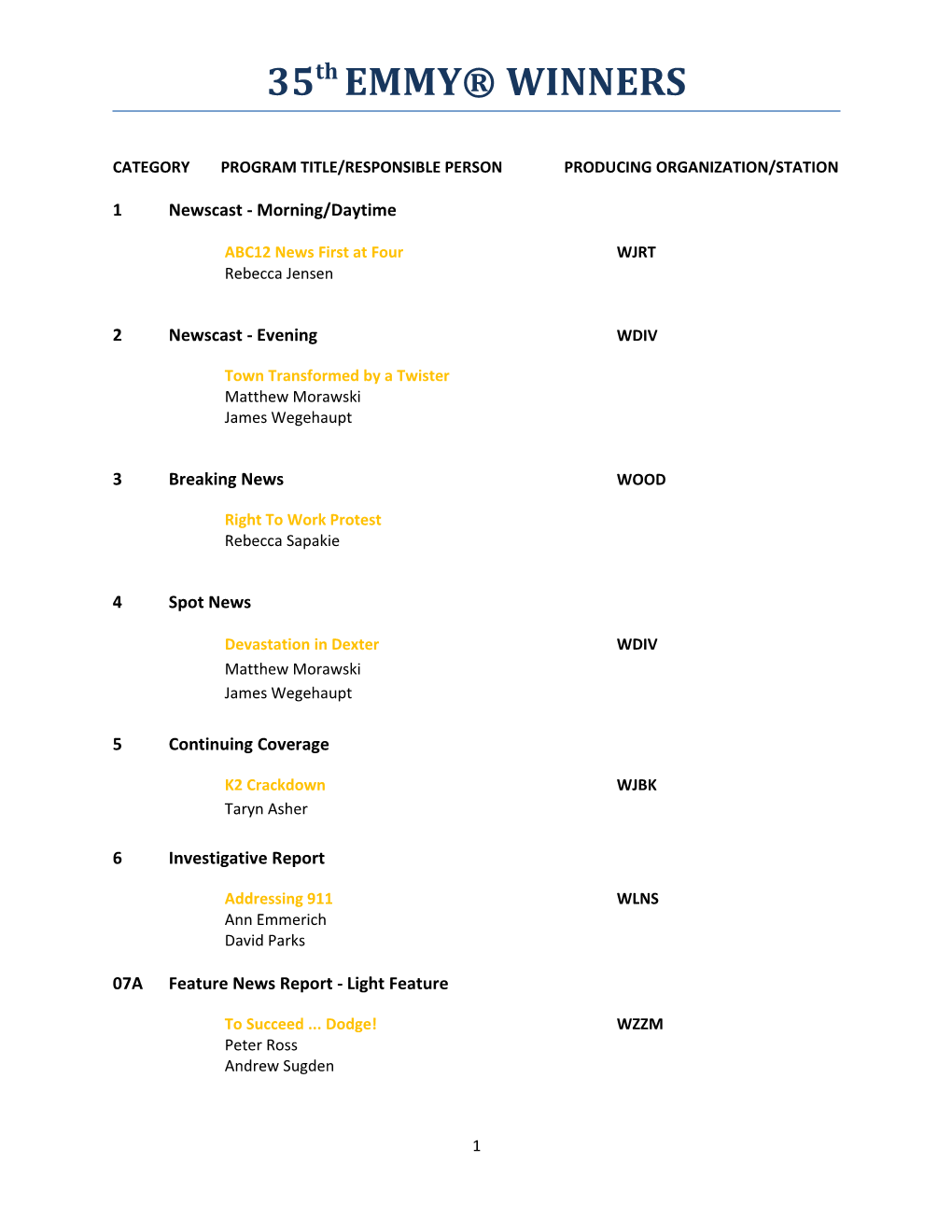 Category Program Title/Responsible Person Producing Organization/Station