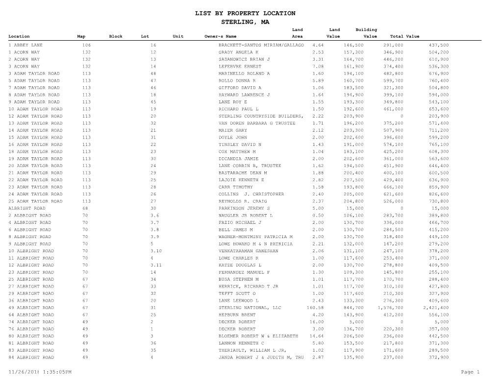 List by Property Location Sterling, Ma