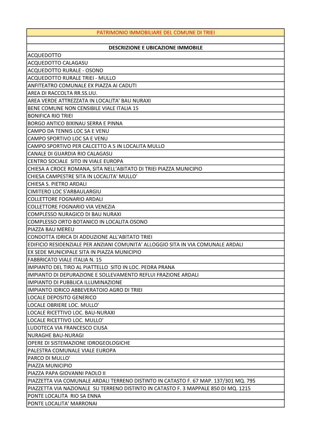 Patrimonio Immobiliare Del Comune Di Triei Descrizione