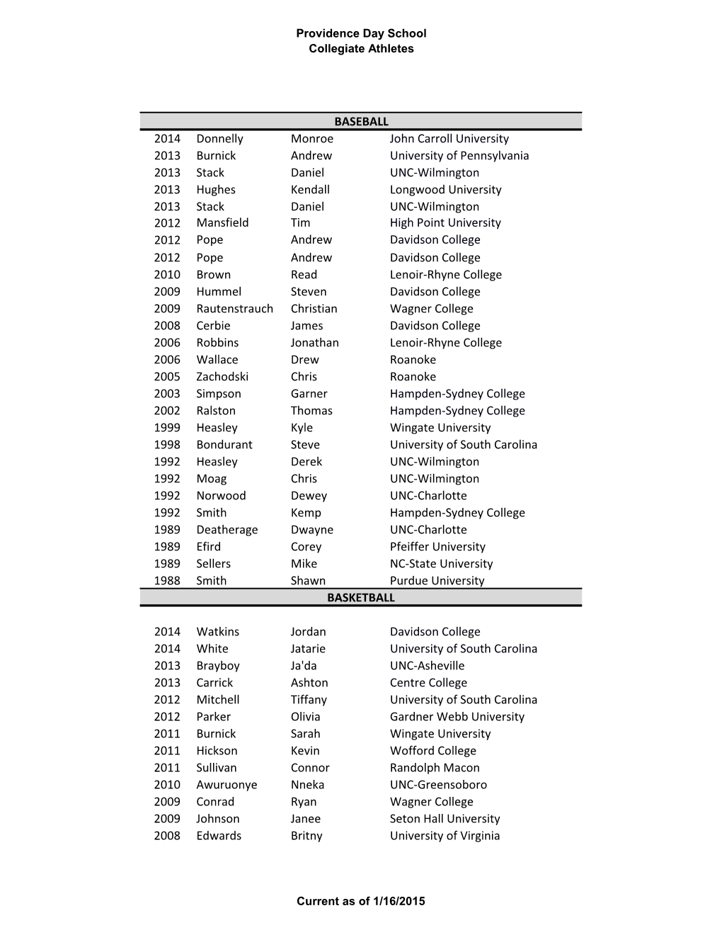 2014 Donnelly Monroe John Carroll University 2013 Burnick Andrew