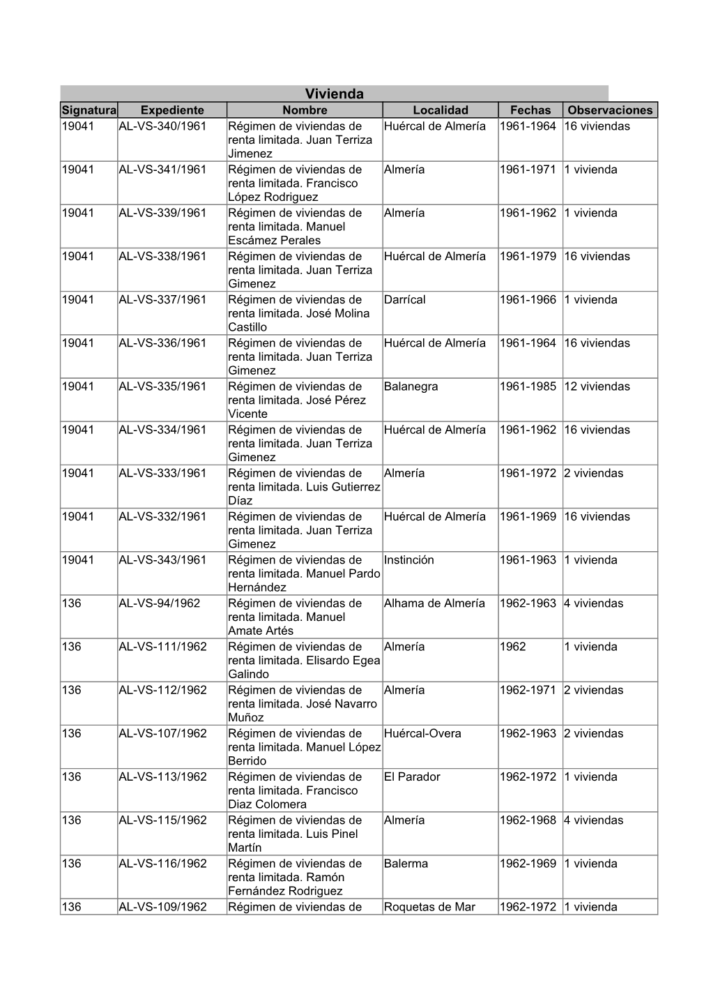 Expedientes De Viviendas De Renta Limitada