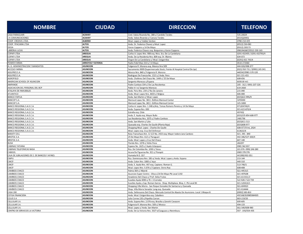 Nombre Ciudad Direccion Telefono