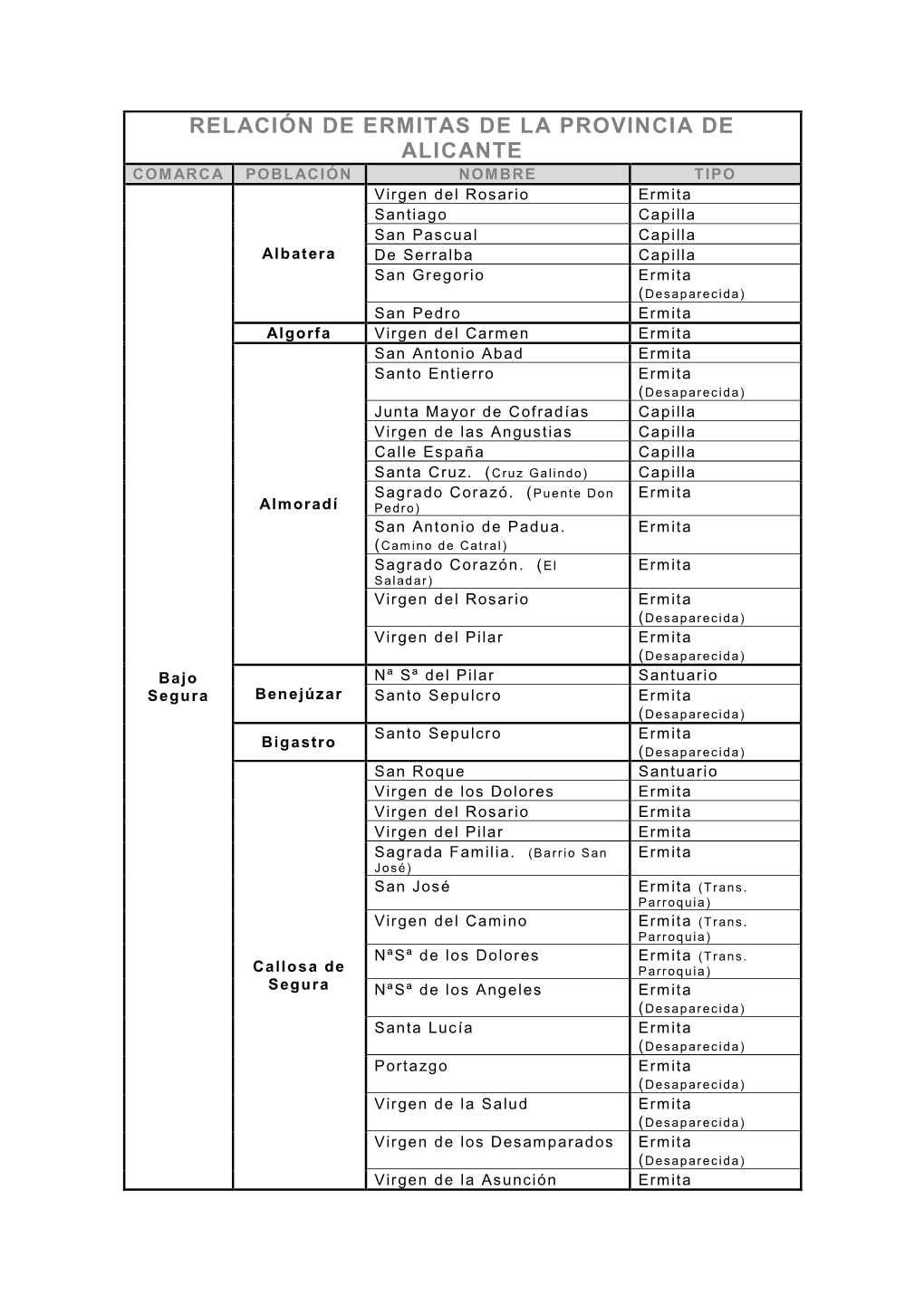 Relación De Ermitas De La Provincia De Alicante