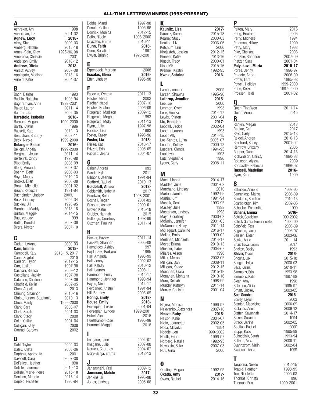 Page 1 32 a Achrekar, Ami 1998 Ackerman, Liz 2001-02 Agnew