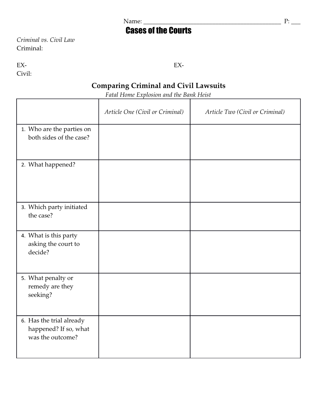 Comparing Criminal and Civil Lawsuits