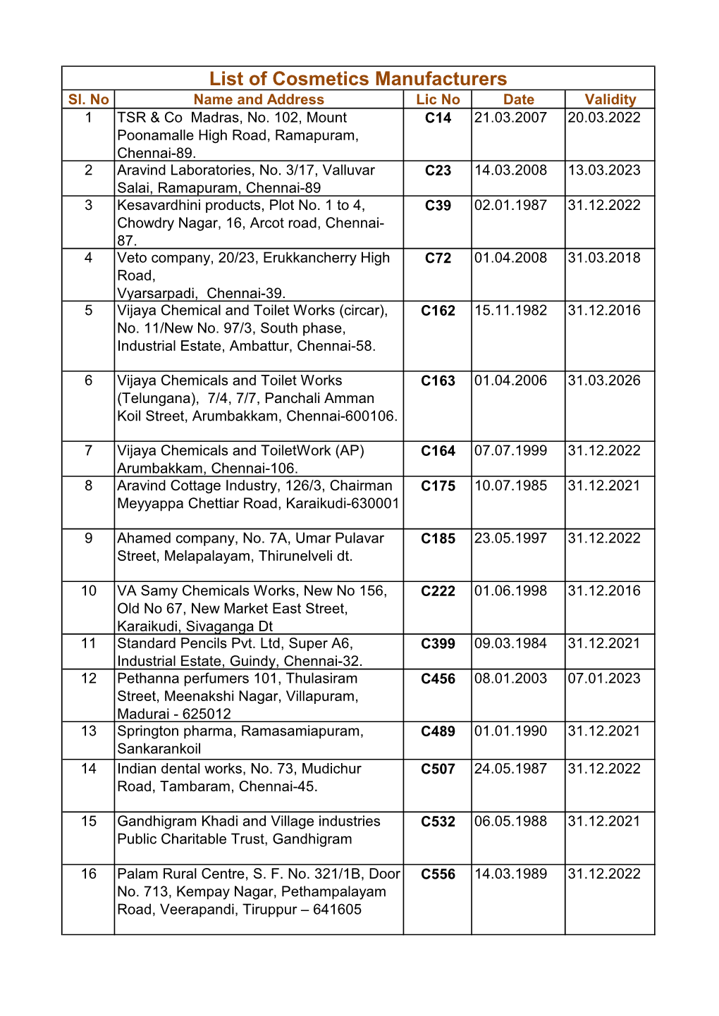 List of Cosmetics Manufacturers Sl