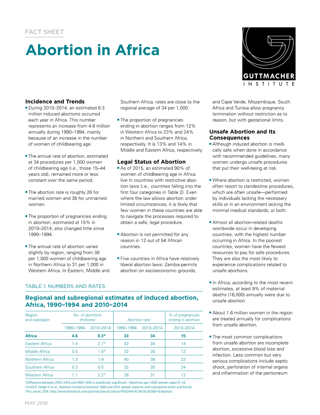 Abortion in Africa