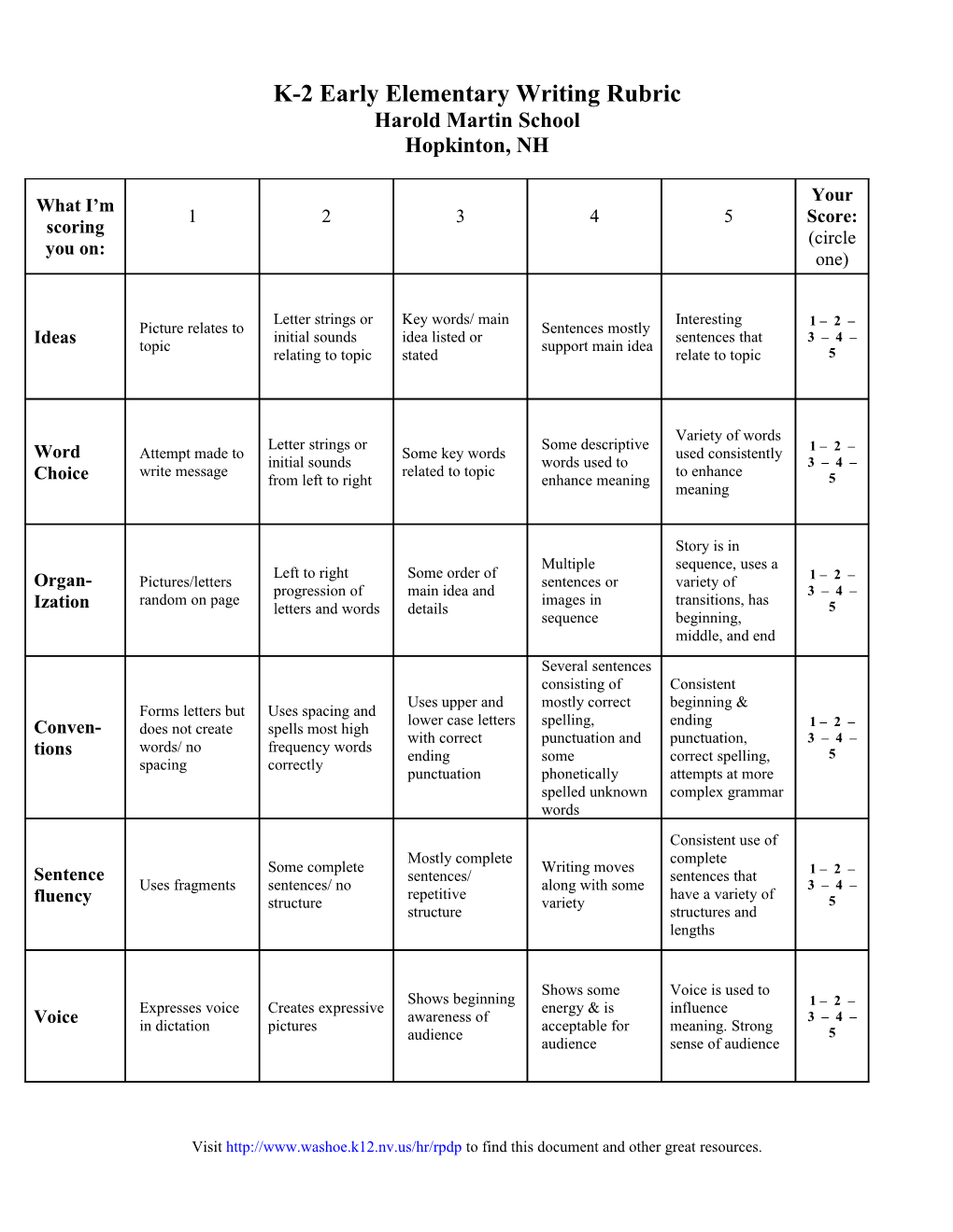 5-Point Rubric Template