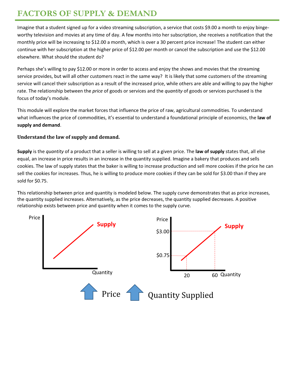 FACTORS of SUPPLY & DEMAND Price Quantity Supplied