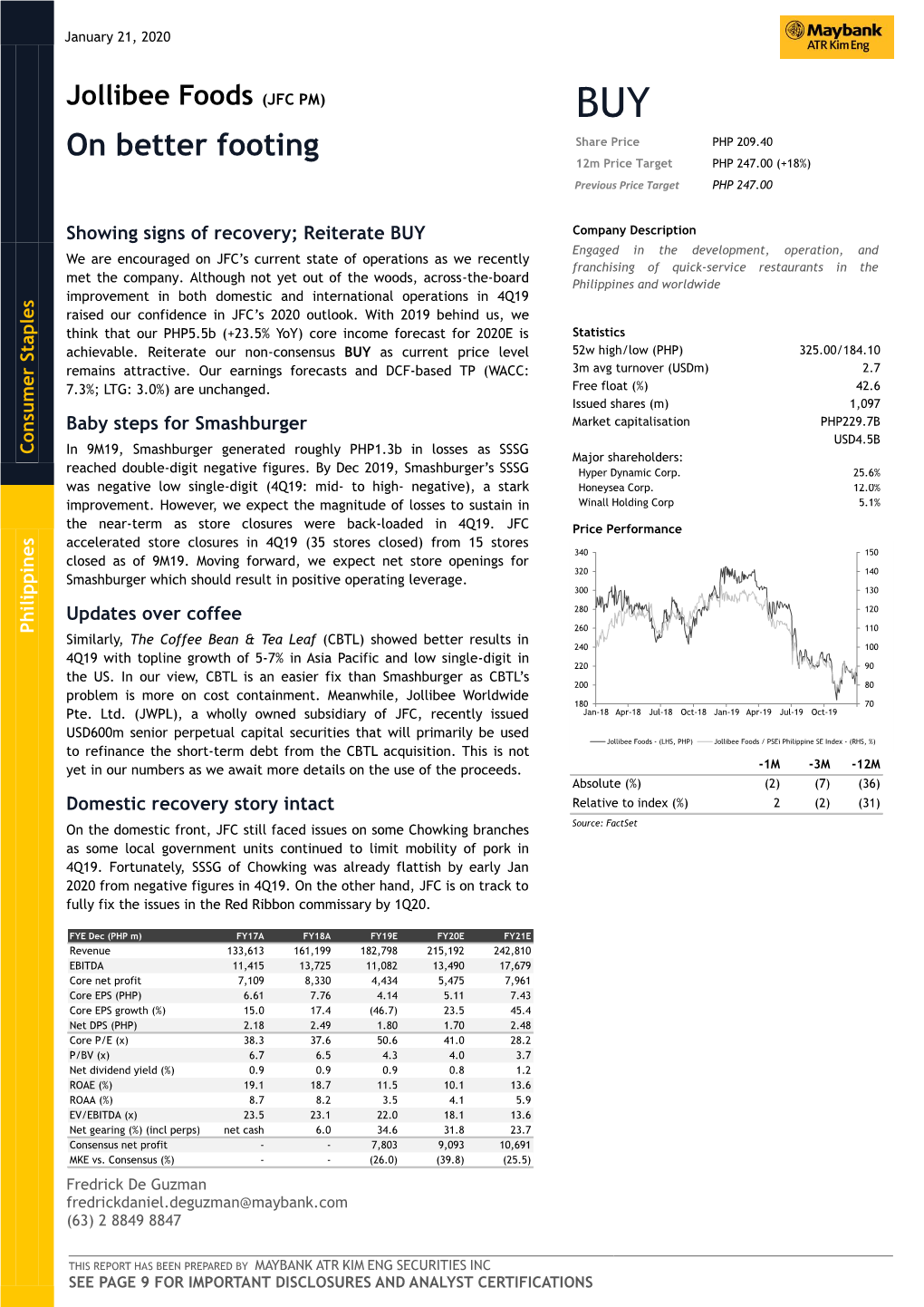 On Better Footing 12M Price Target PHP 247.00 (+18%) Previous Price Target PHP 247.00