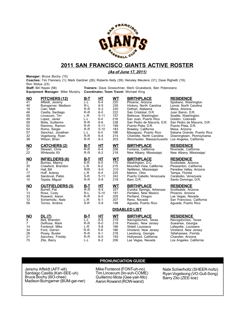 06-17-2011 Giants Roster