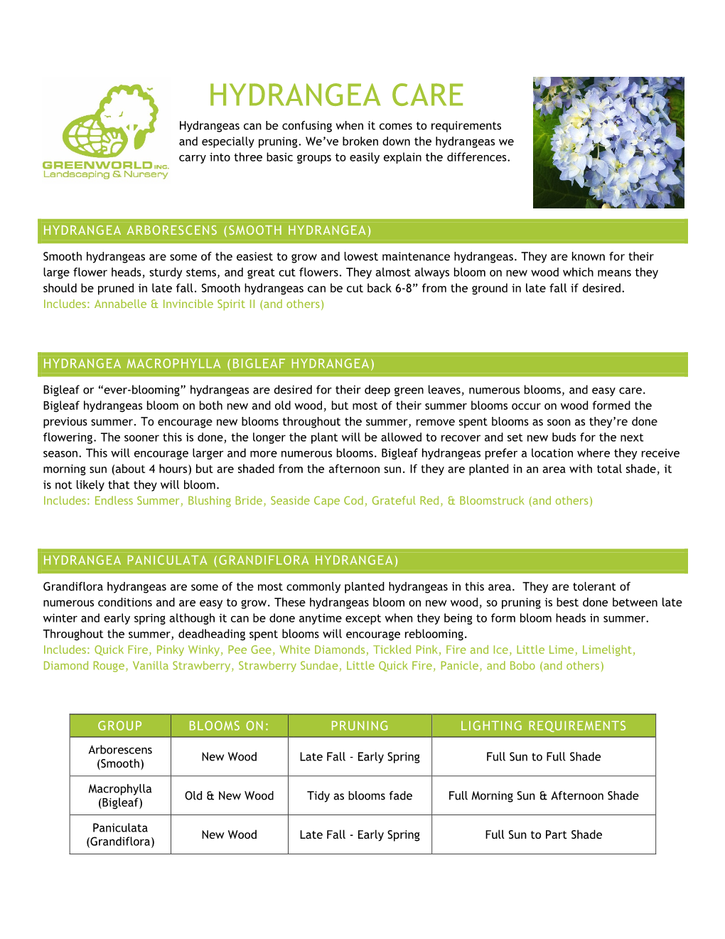 HYDRANGEA CARE Hydrangeas Can Be Confusing When It Comes to Requirements and Especially Pruning