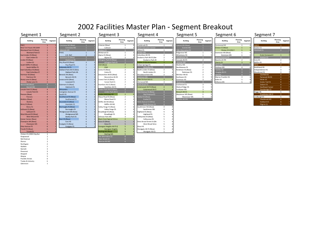 2002 Facilities Master Plan - Segment Breakout Segment 1 Segment 2 Segment 3 Segment 4 Segment 5 Segment 6 Segment 7
