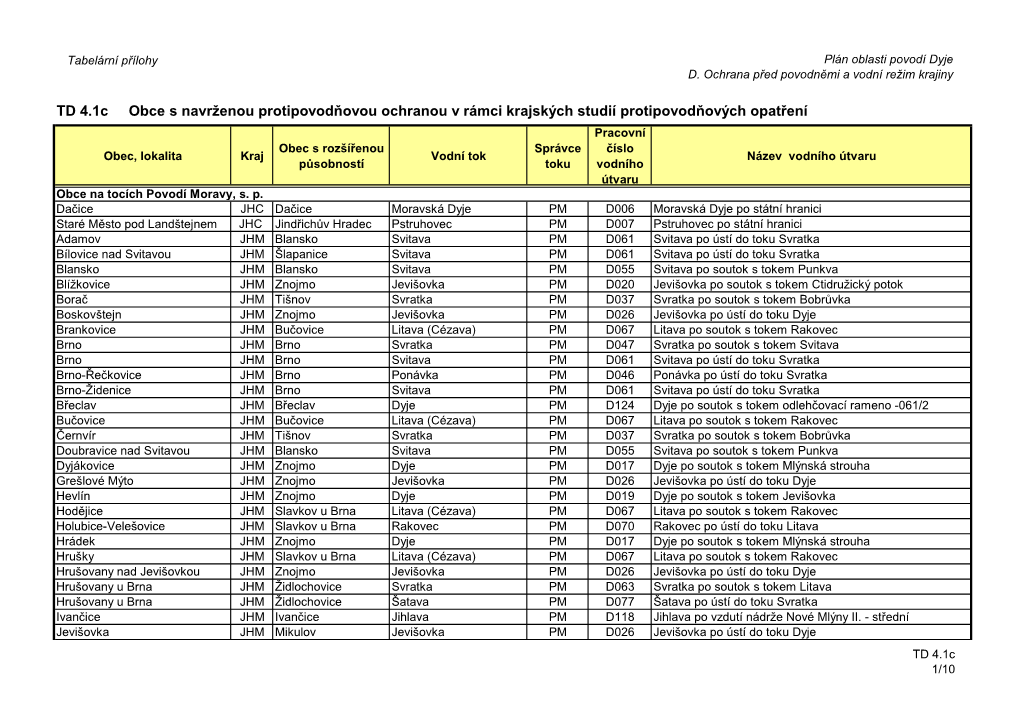 TD 4.1C Obce S Navrženou Protipovodňovou Ochranou V Rámci