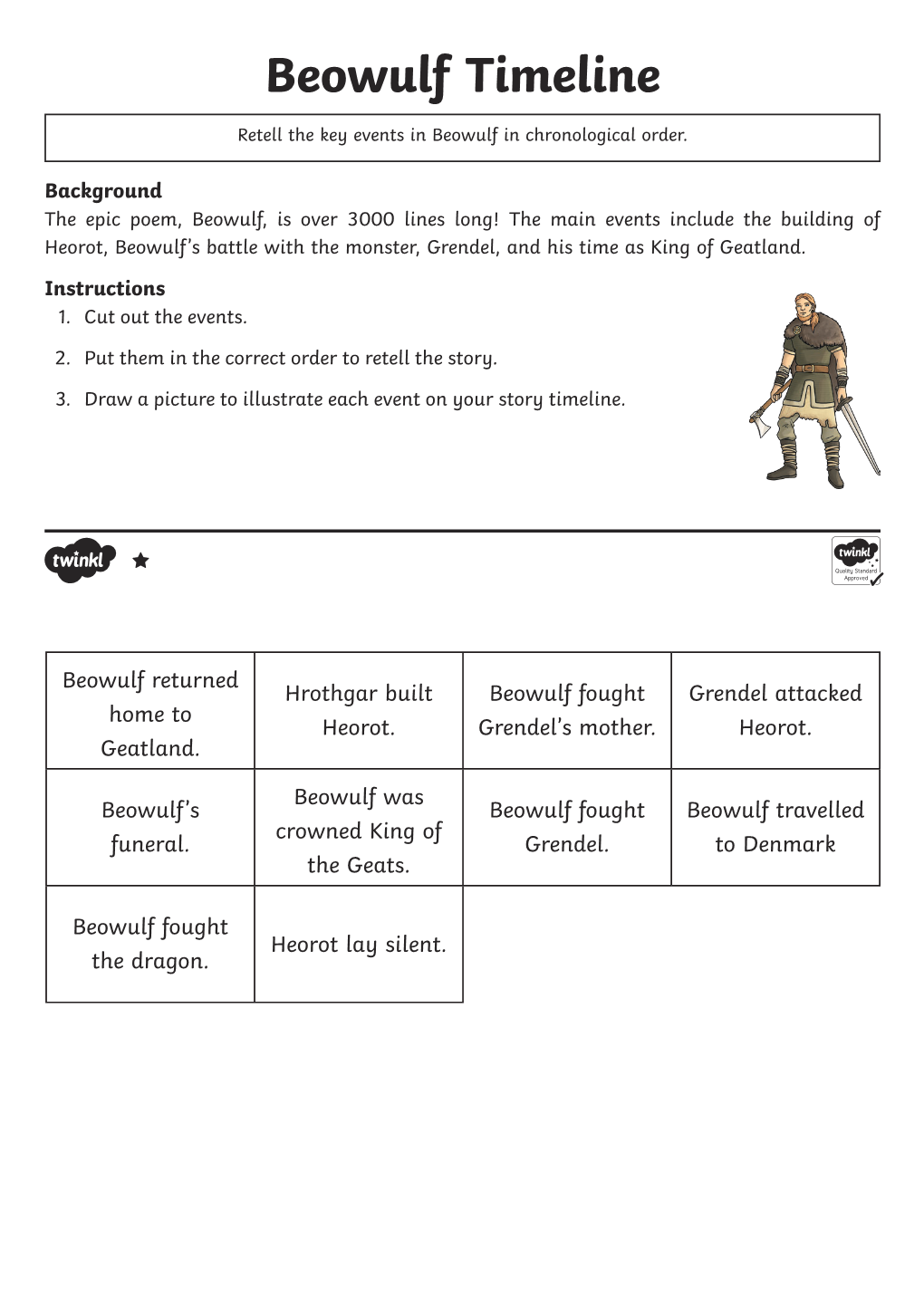 Beowulf Timeline