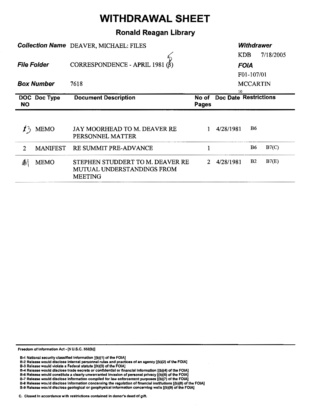 APRIL 1981 :Ii FOIA Fol-107/01 Box Number 7618 MCCARTIN 10 DOC Doc Type Document Description No of Doc Date Restrictions NO Pages