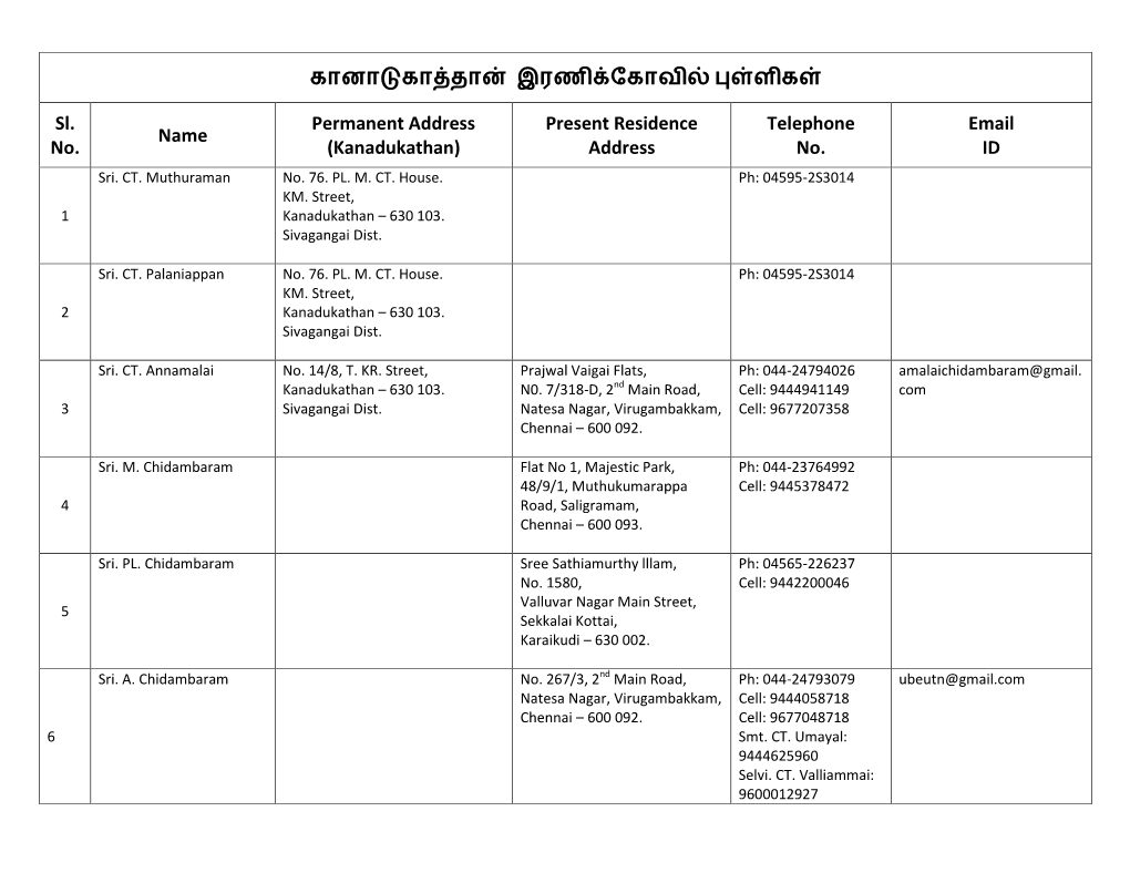 Kanadukathan) Address No