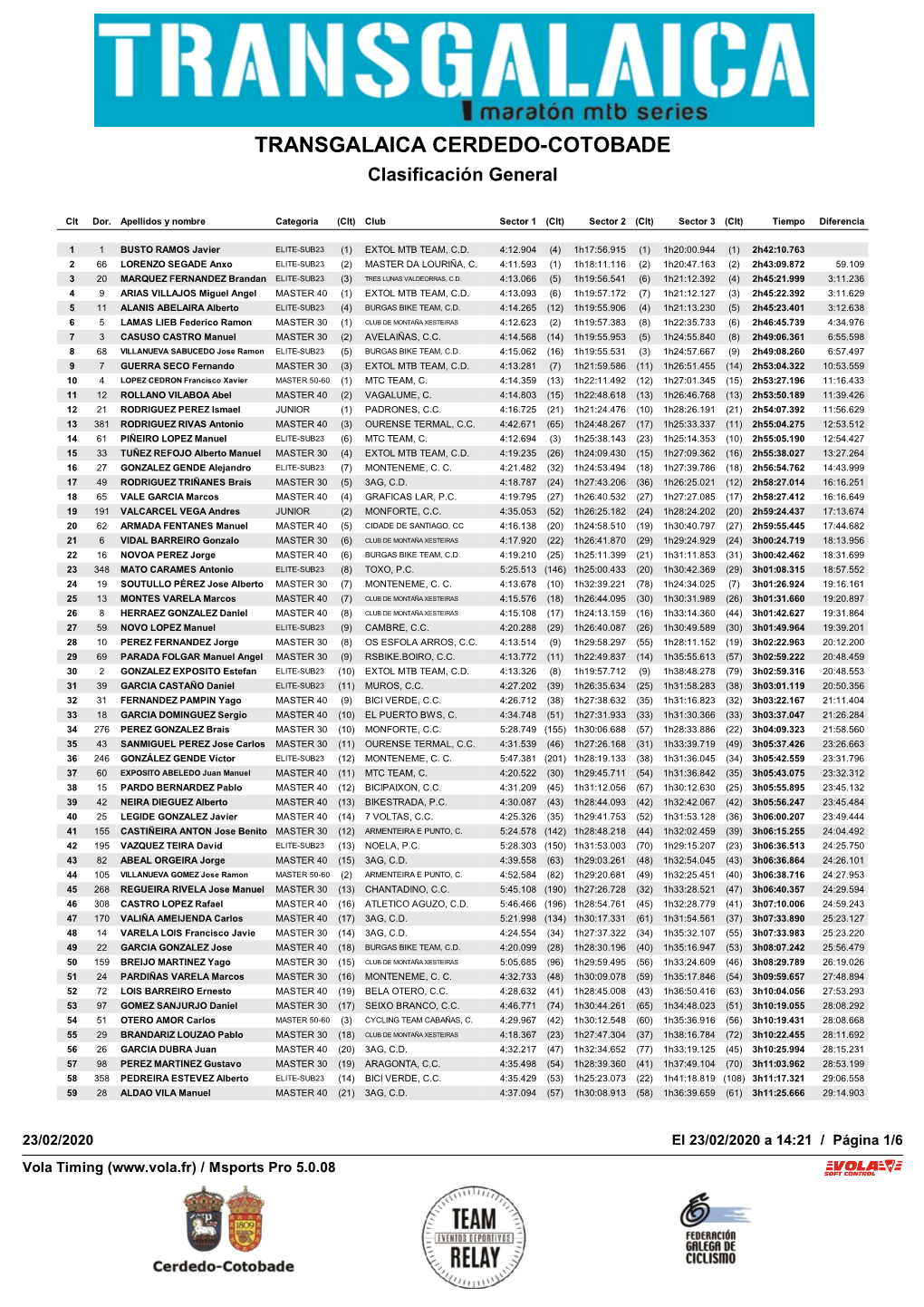 TRANSGALAICA CERDEDO-COTOBADE Clasificación General