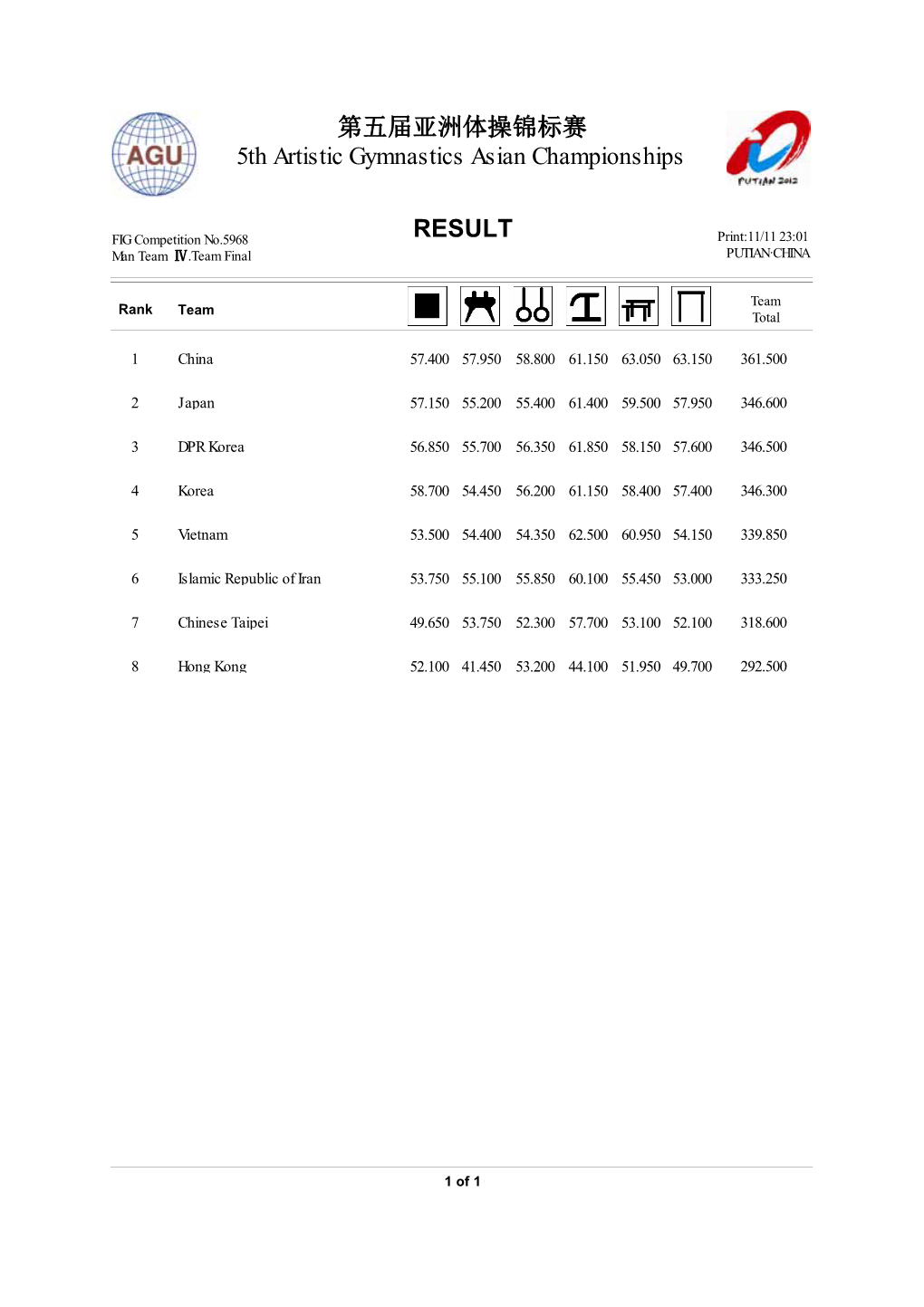 第五届亚洲体操锦标赛5th Artistic Gymnastics Asian Championships