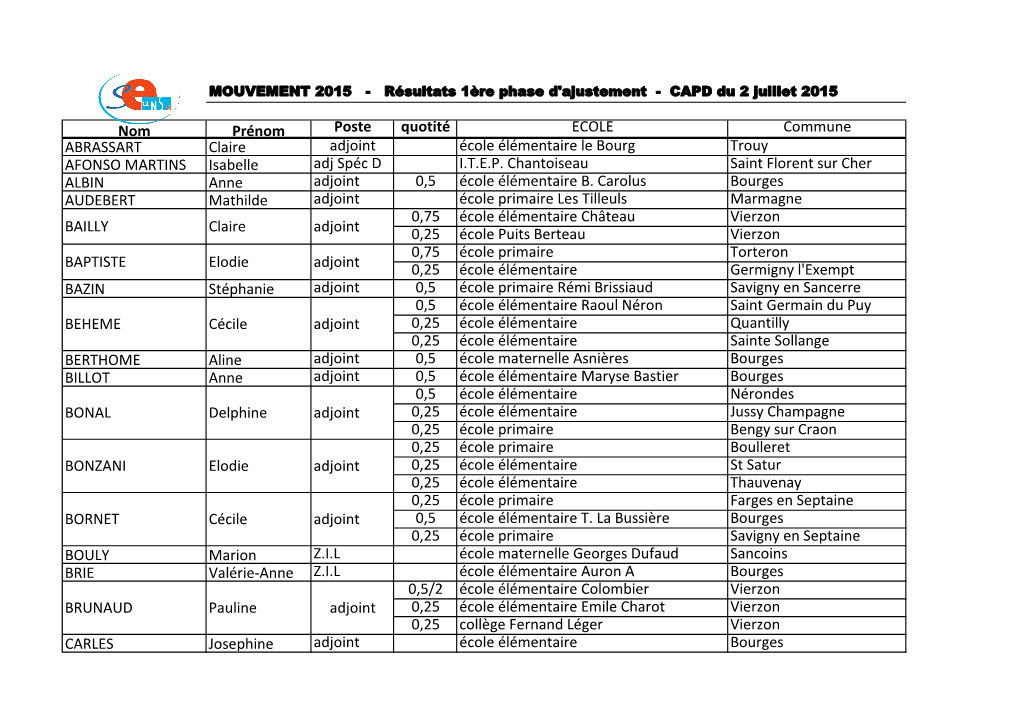 Poste Quotité ECOLE Commune ABRASSART Claire Adjoint École Élémentaire Le Bourg Trouy AFONSO MARTINS Isabelle Adj Spéc D I.T.E.P