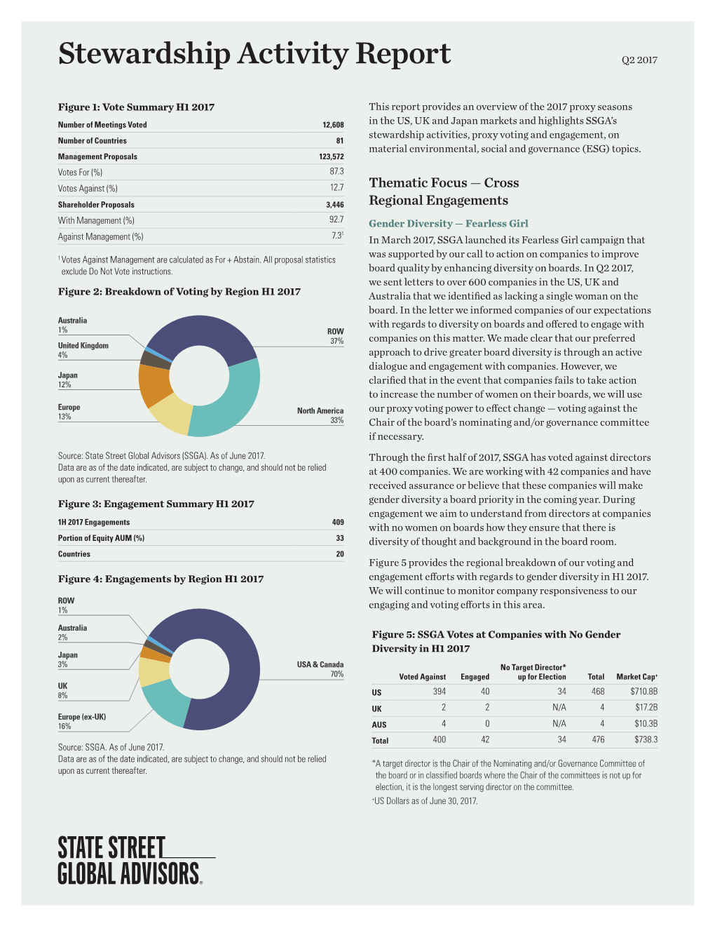 Stewardship Activity Report: Q2 2017