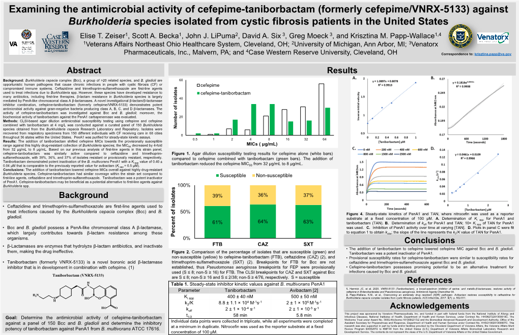 Examining the Antimicrobial Activity of Cefepime-Taniborbactam