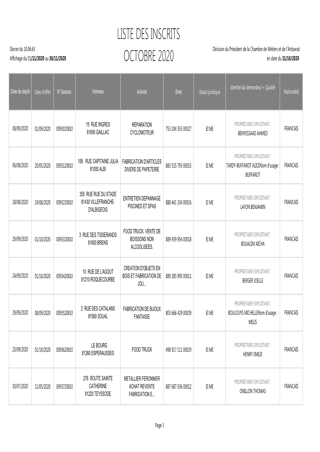 Liste Des Immatricules Au 30.10.2020