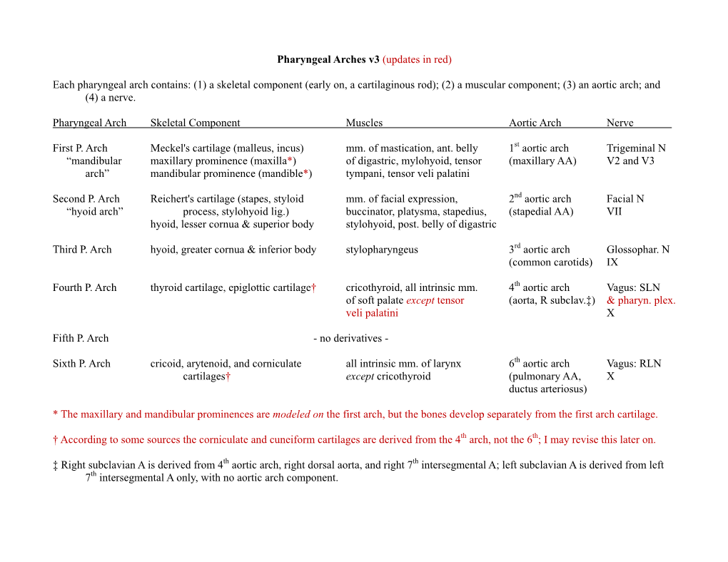 Pharyngeal Arch Cheat Sheet V3