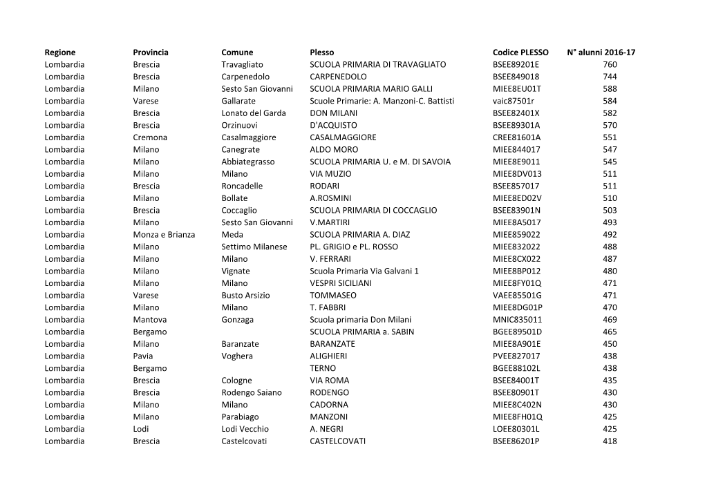 PDF: Lotto 2 Lombardia