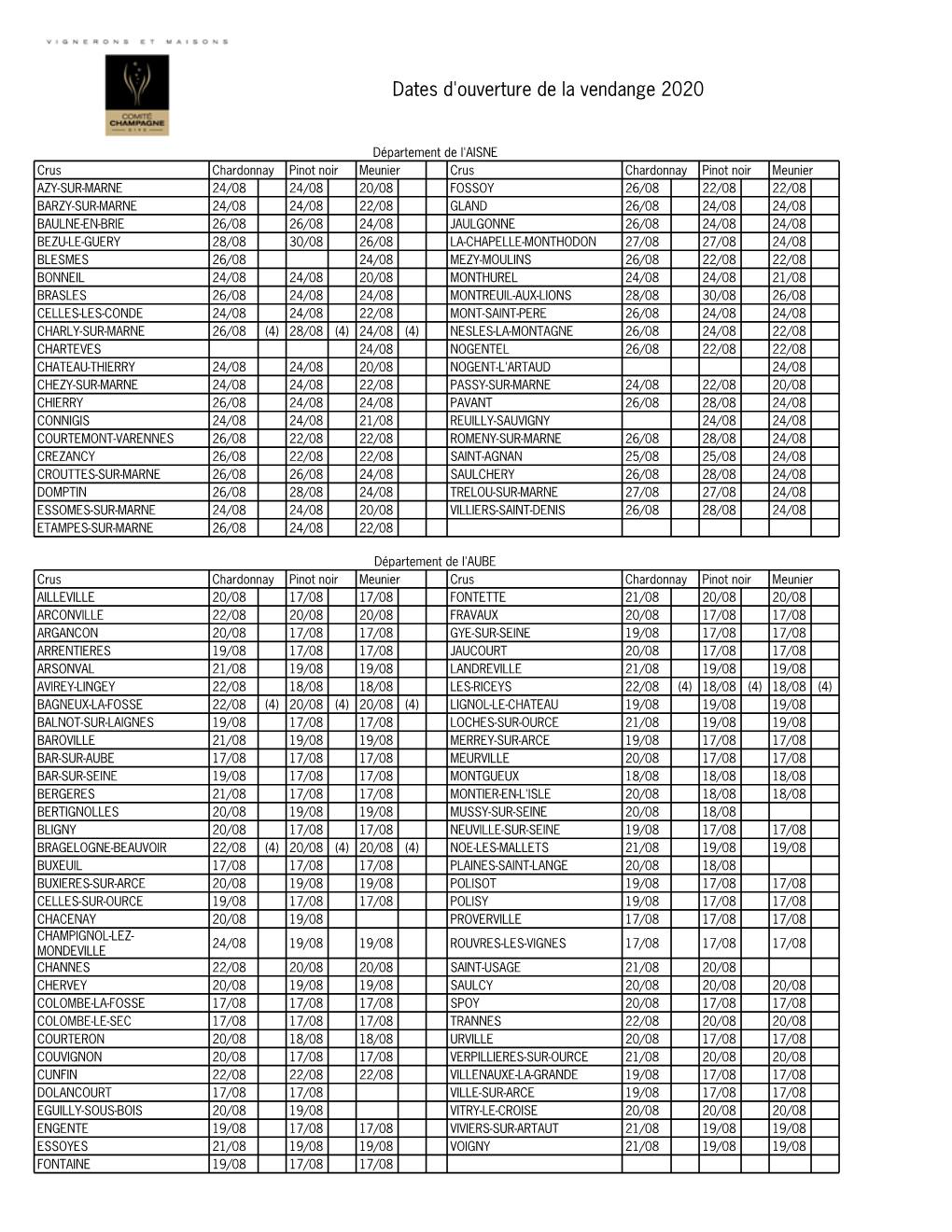 Dates D'ouverture De La Vendange 2020