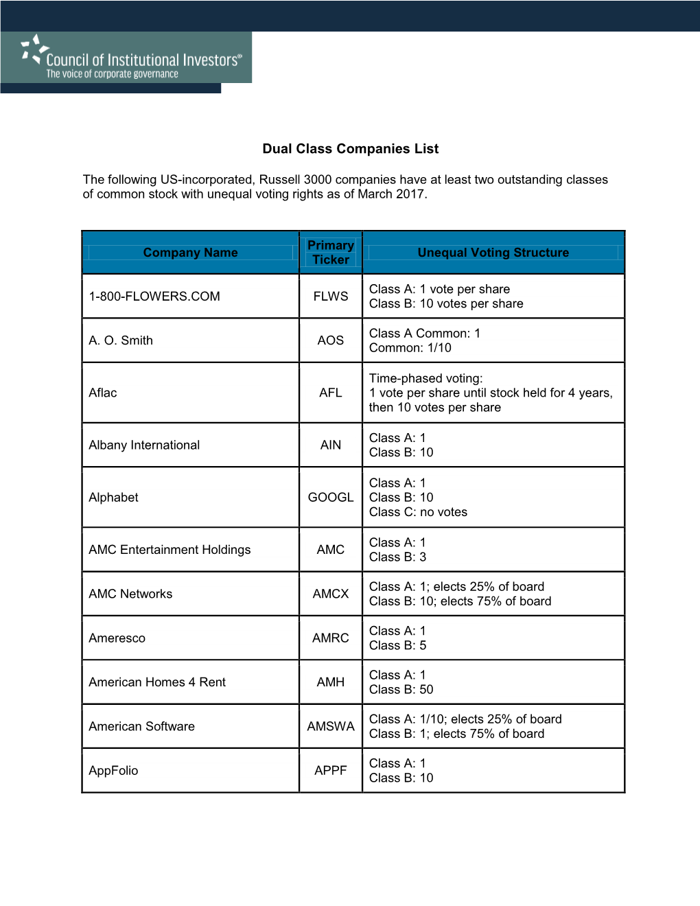 Dual Class Companies List