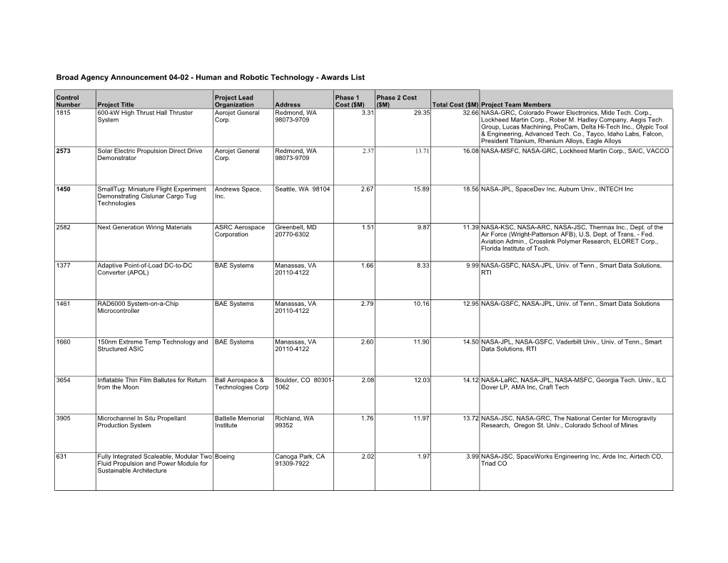 Broad Agency Announcement 04-02 - Human and Robotic Technology - Awards List