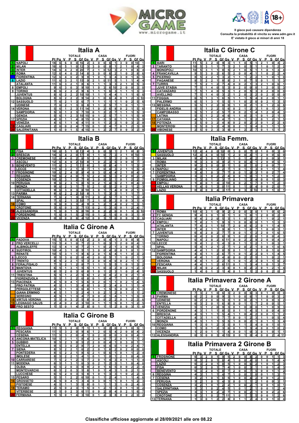 Italia a Italia B Italia C Girone a Italia C Girone B