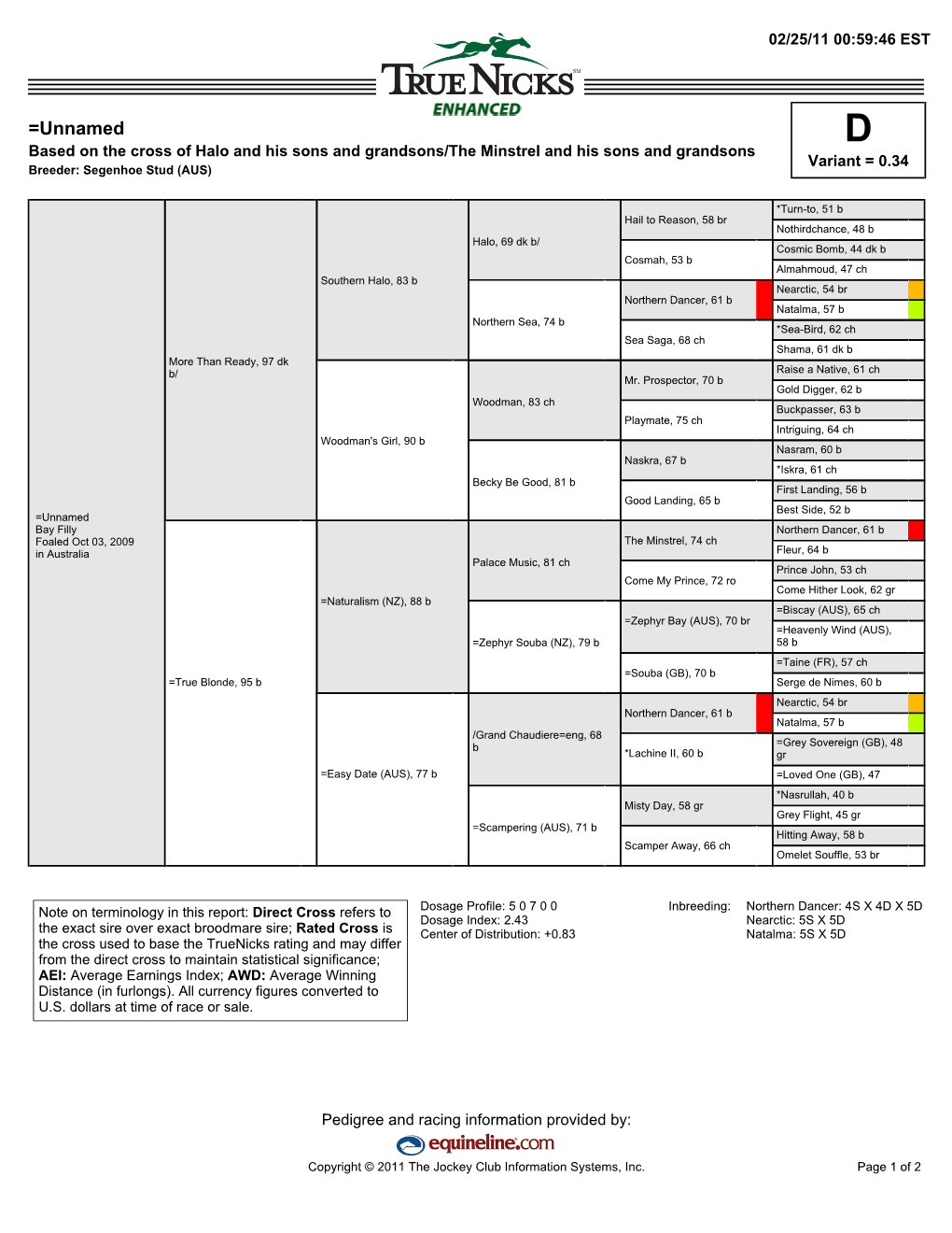 =Unnamed D Based on the Cross of Halo and His Sons and Grandsons/The Minstrel and His Sons and Grandsons Variant = 0.34 Breeder: Segenhoe Stud (AUS)