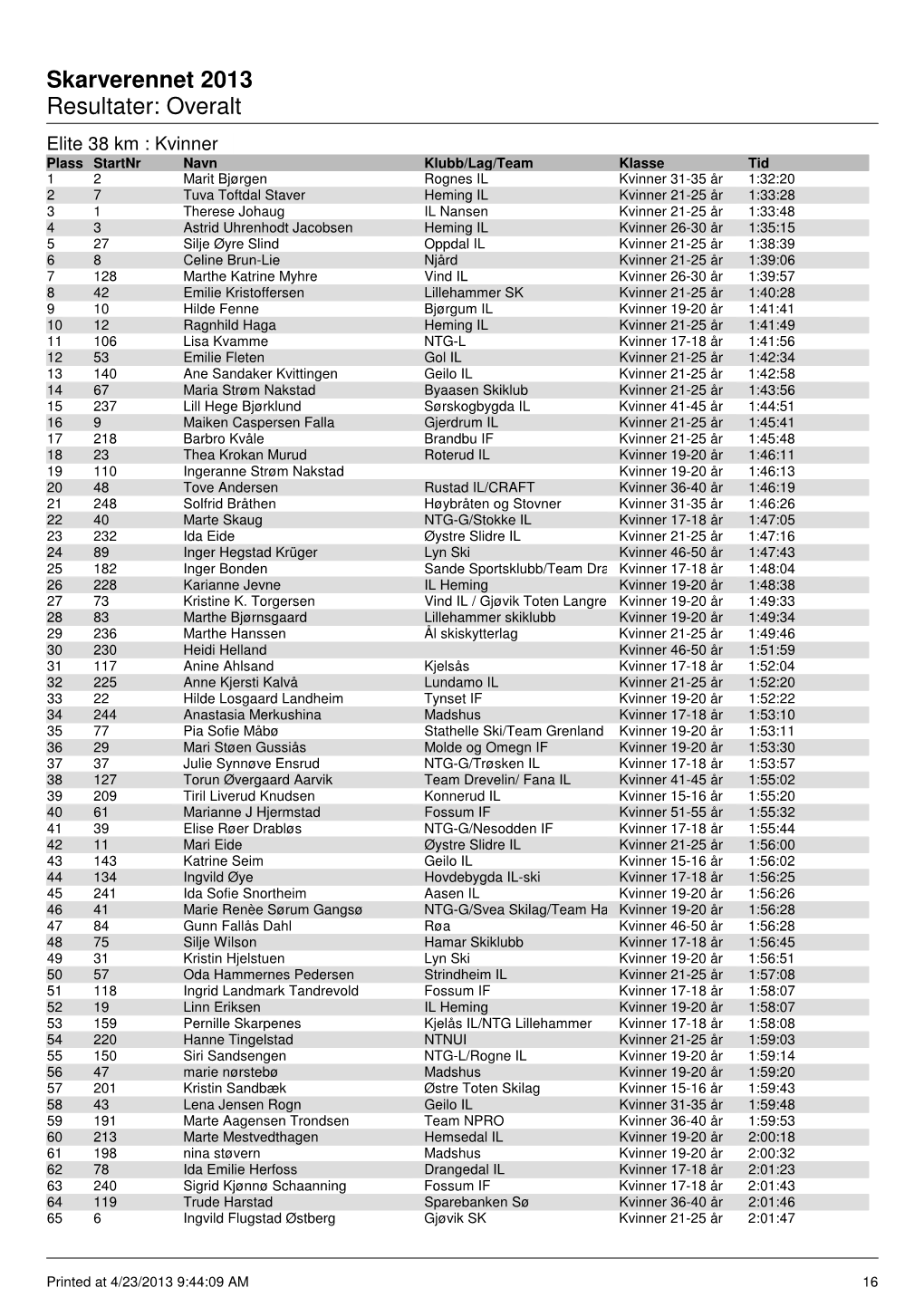 Skarverennet 2013 Resultater