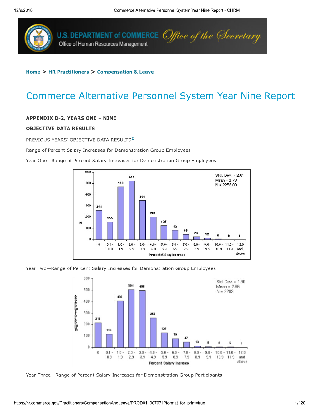 Commerce Alternative Personnel System Year Nine Report - OHRM