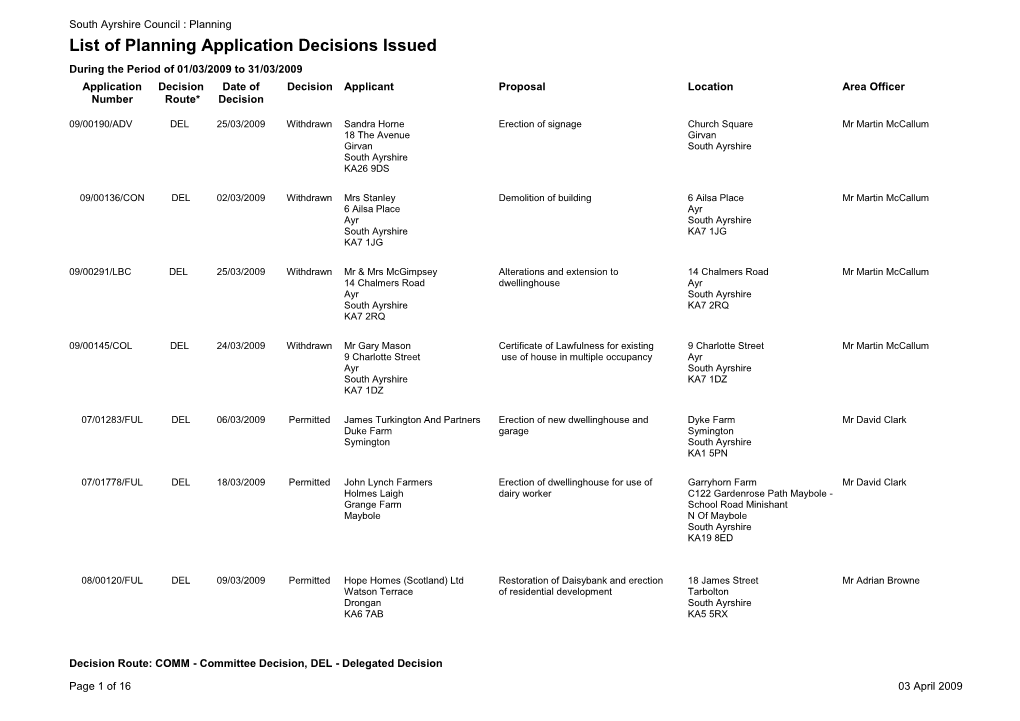 List of Planning Application Decisions Issued