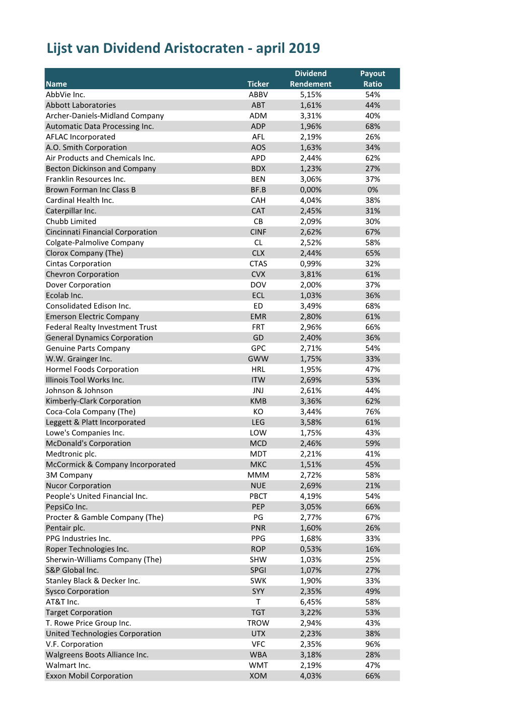 Dividend Aristocraten April 2019.Xlsx