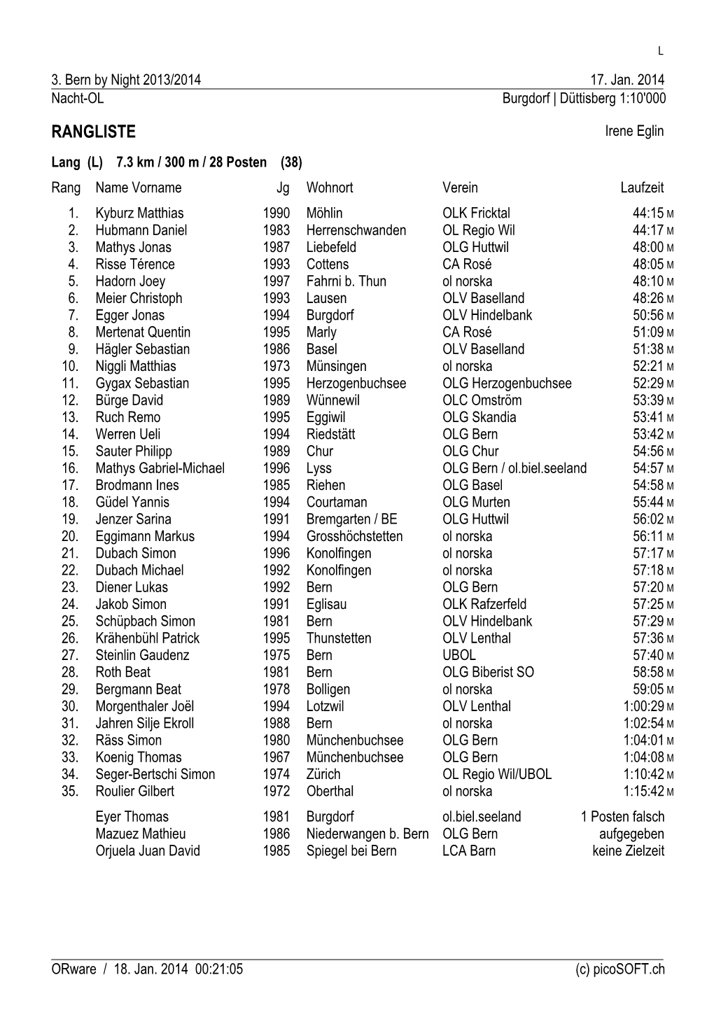 RANGLISTE Irene Eglin Lang (L) 7.3 Km / 300 M / 28 Posten (38) Rang Name Vorname Jg Wohnort Verein Laufzeit