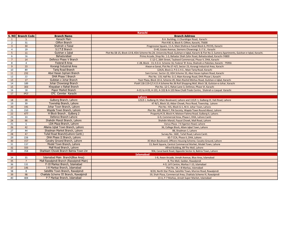 S. NO Branch Code Branch Name Branch Address 1 5 Karachi Main B.A