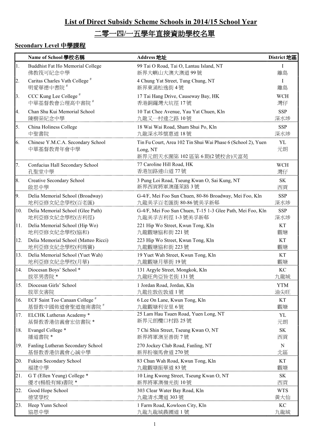 List of Bought Place School (買位學校)