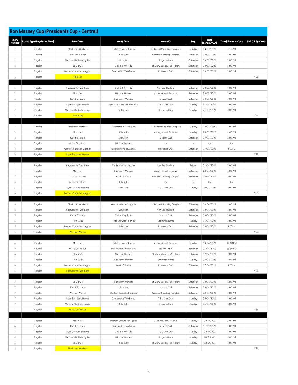 Ron Massey Cup (Presidents Cup - Central)