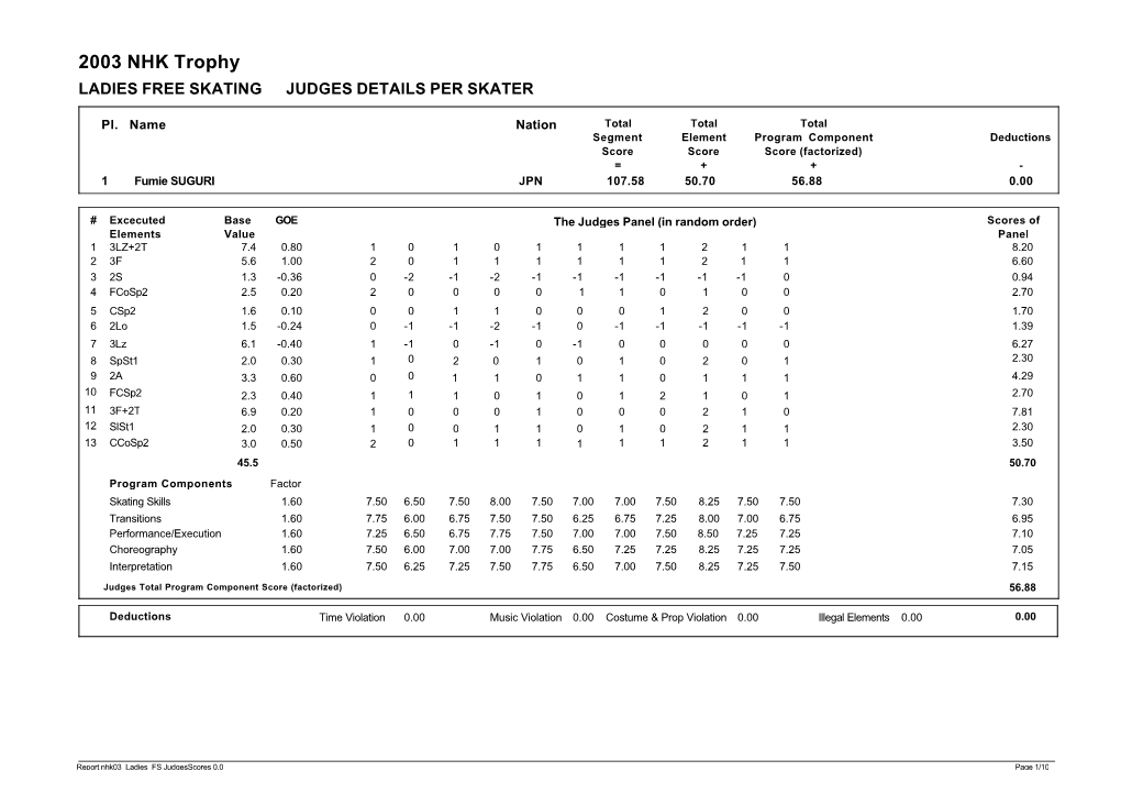 2003 NHK Trophy LADIES FREE SKATING JUDGES DETAILS PER SKATER