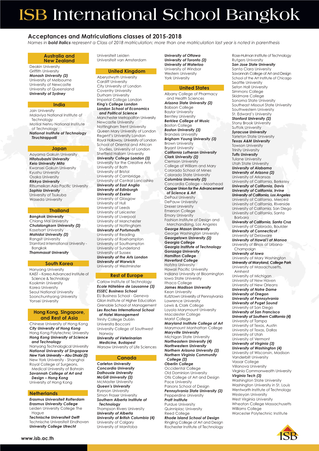 Acceptances and Matriculations Classes of 2015-2018 .Indd