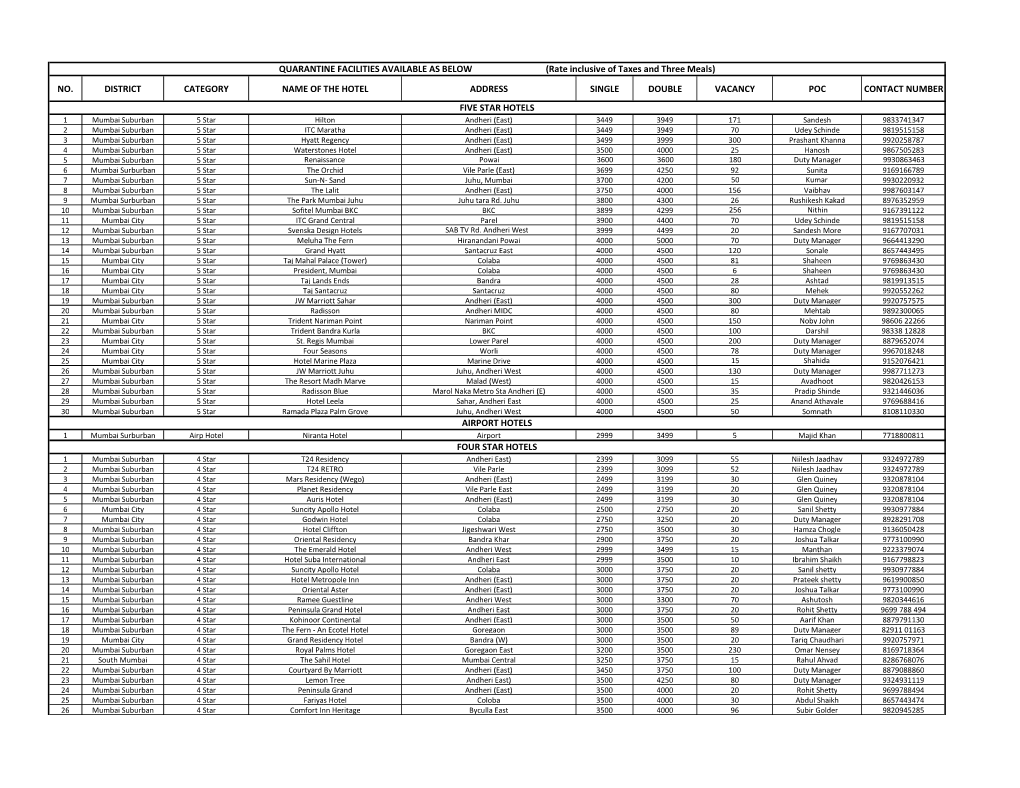 Hotel List 19.03.21.Xlsx